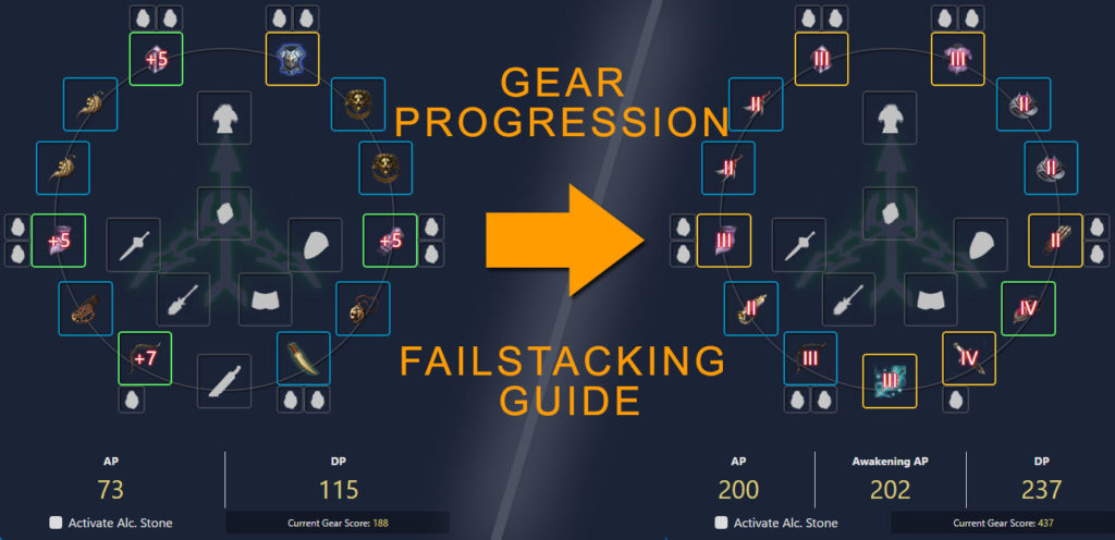 Gear Progression & Failstacking Guide