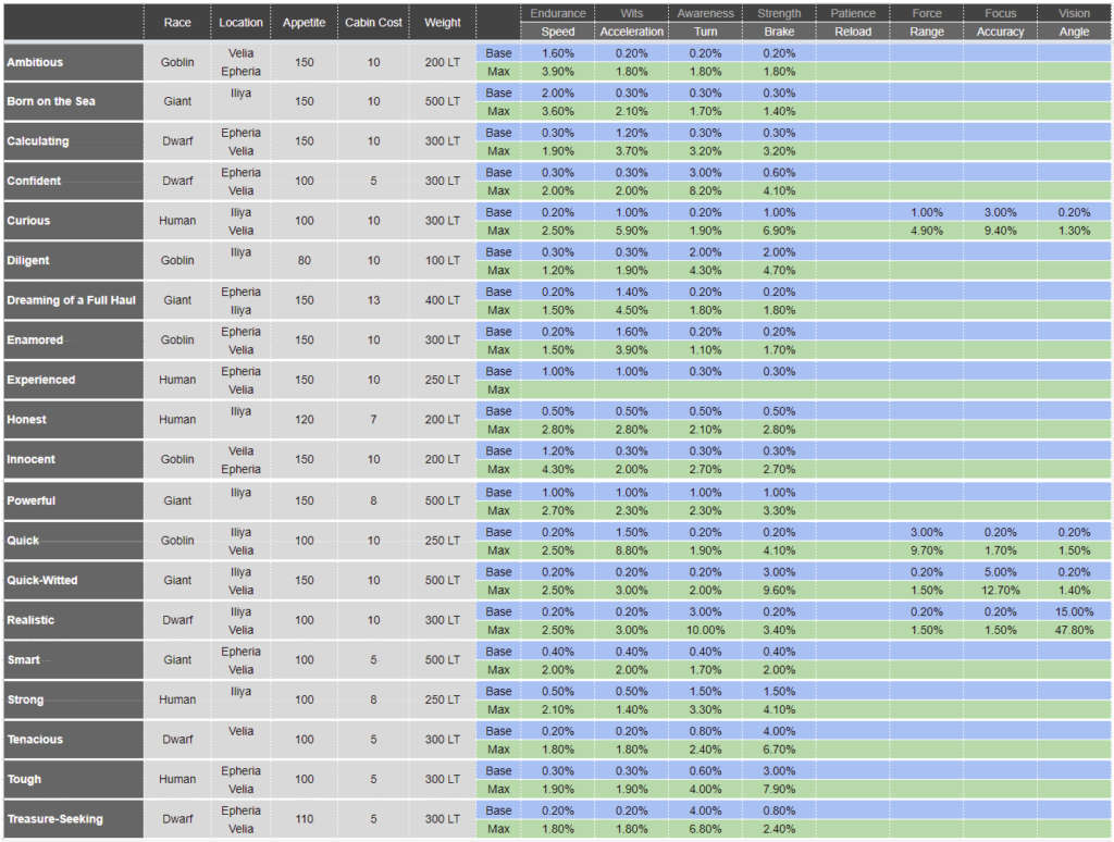 How To Get Ship Repair Material Knowledge Bdo Baldwin Dides1962