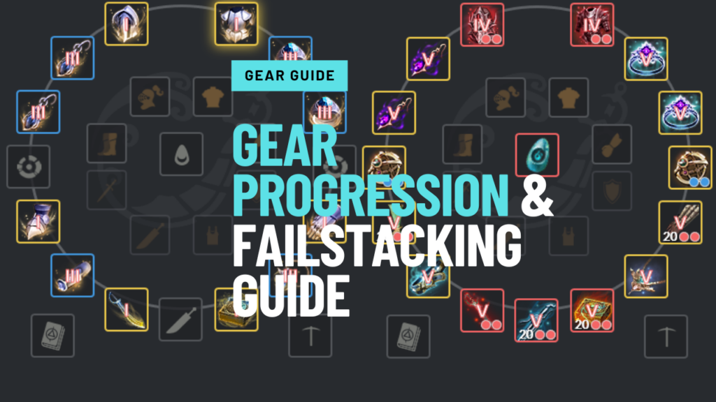Gear Progression & Failstacking Guide