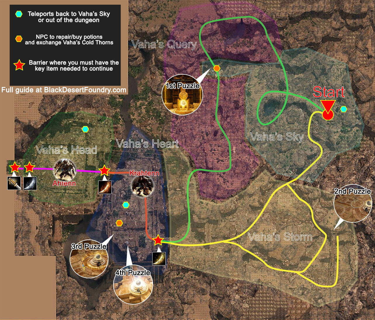 Atoraxxion Dungeon Guide: Vahmalkea - Black Desert Foundry