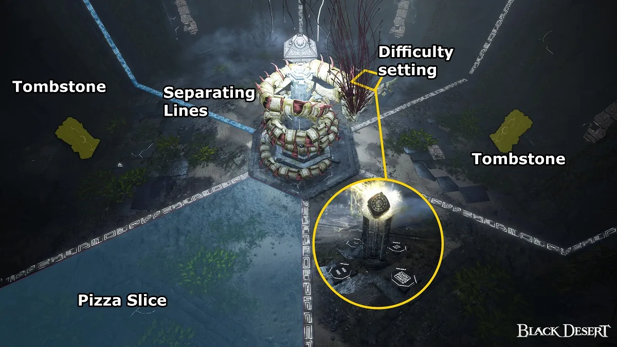 Atoraxxion Dungeon Guide: Sycrakea