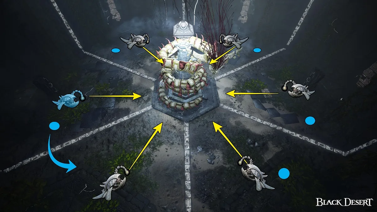 Atoraxxion Dungeon Guide: Sycrakea