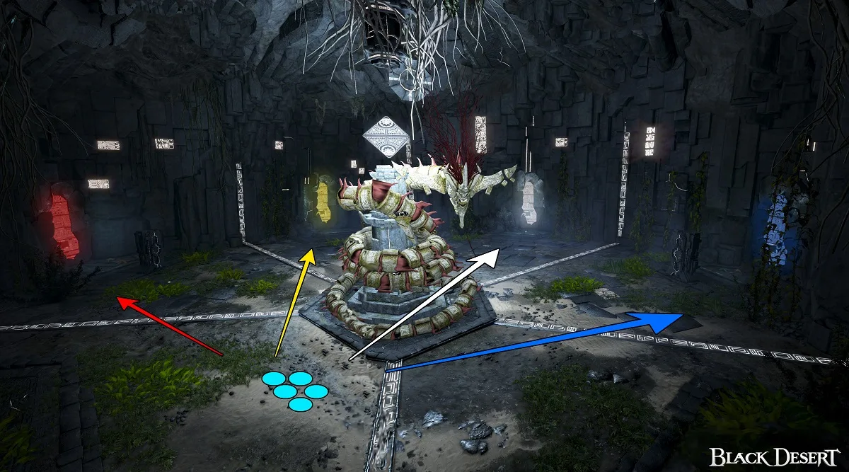 Atoraxxion Dungeon Guide: Sycrakea