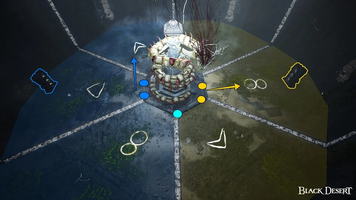 Atoraxxion Dungeon Guide: Sycrakea