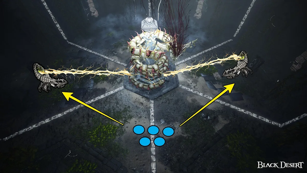 Atoraxxion Dungeon Guide: Sycrakea