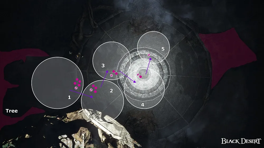 Atoraxxion Dungeon Guide: Orzekea