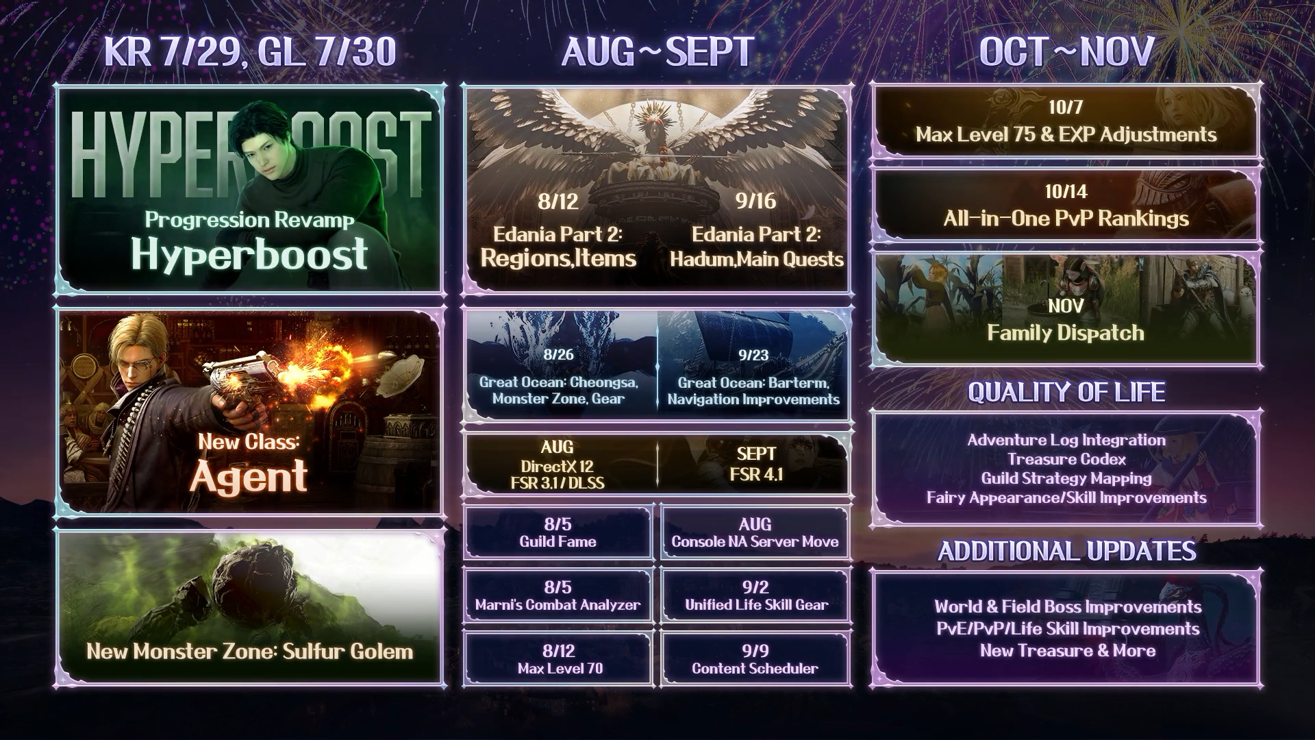 Heidel Ball 2026 Notes
